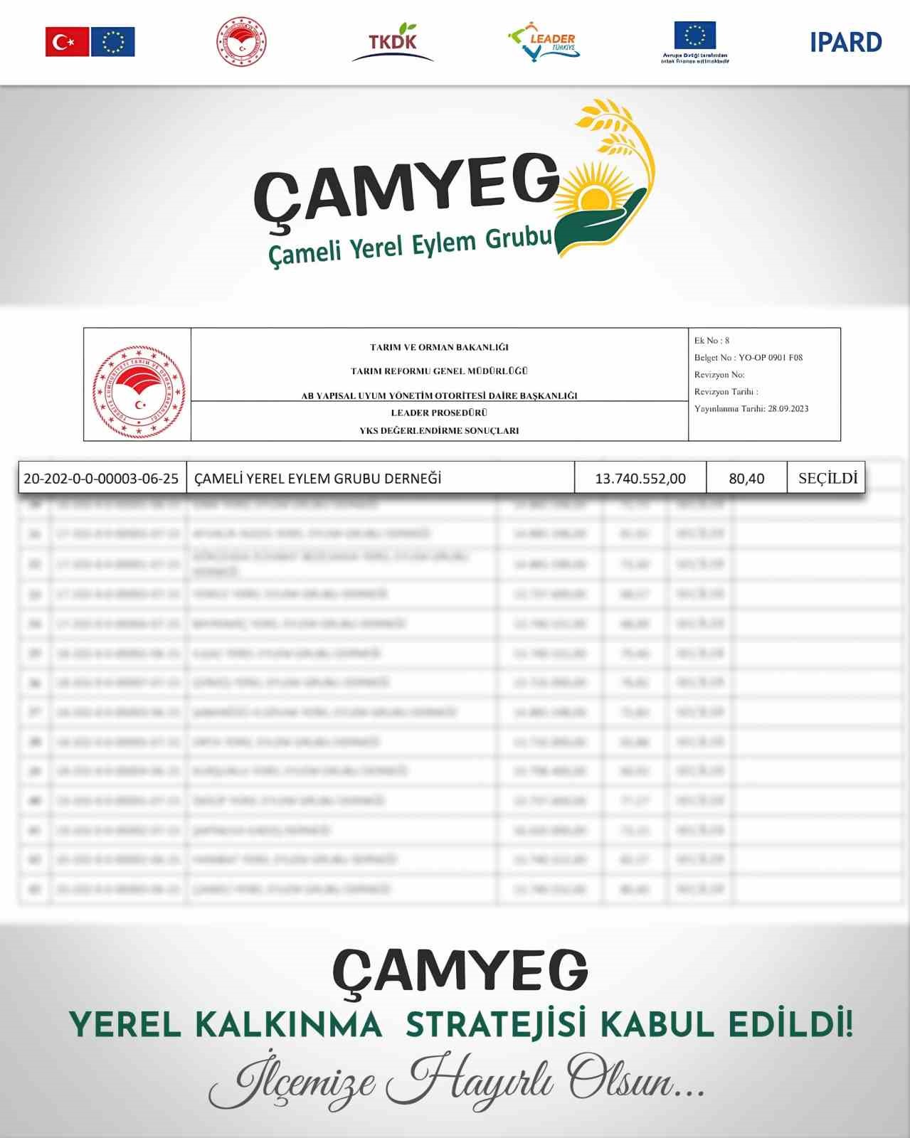 cameli-belediyesi-yerel-kalkinma-stratejiler-uygulamasi-kapsaminda-hibe-destegi-almaya-hak-kazandi-JSTifhNv.jpg