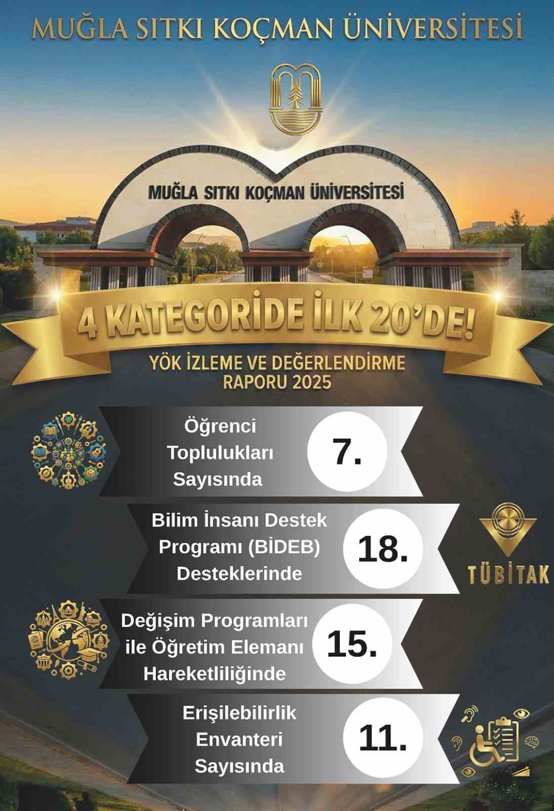 yok-2025-raporu-aciklandi-msku-4-alanda-one-cikti-nYWXhwu5.jpg