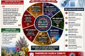 karya-farma-hbx-ar-ge-yeni-salginlara-karsi-hazirlik-yaptigini-duyurdu-FvcCLMrc.jpg