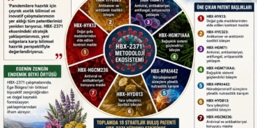 karya-farma-hbx-ar-ge-yeni-salginlara-karsi-hazirlik-yaptigini-duyurdu-FvcCLMrc.jpg