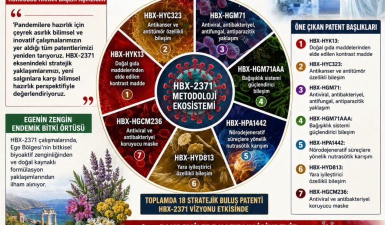 karya-farma-hbx-ar-ge-yeni-salginlara-karsi-hazirlik-yaptigini-duyurdu-FvcCLMrc.jpg