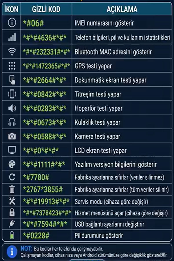Telefon Kısa Kodları Kullanıcıların İşini Kolaylaştırıyor