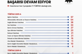 BARÜ'LÜ ÖĞRENCİLERİN TÜBİTAK 2209 BAŞARISI DEVAM EDİYOR