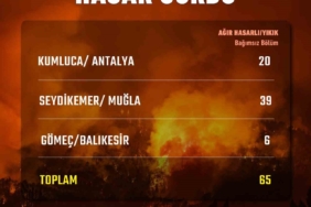 Bakan Kurum: Antalya, Muğla ve Balıkesir'de 65 bağımsız bölüm hasar gördü