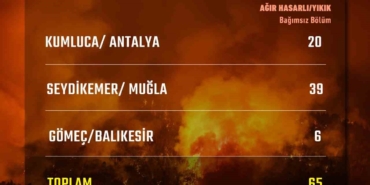 Bakan Kurum: Antalya, Muğla ve Balıkesir'de 65 bağımsız bölüm hasar gördü