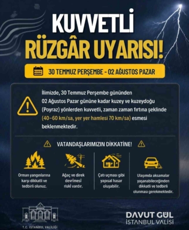 İstanbul'da kuvvetli rüzgar uyarısı: Poyraz 70 km/s hıza ulaşacak