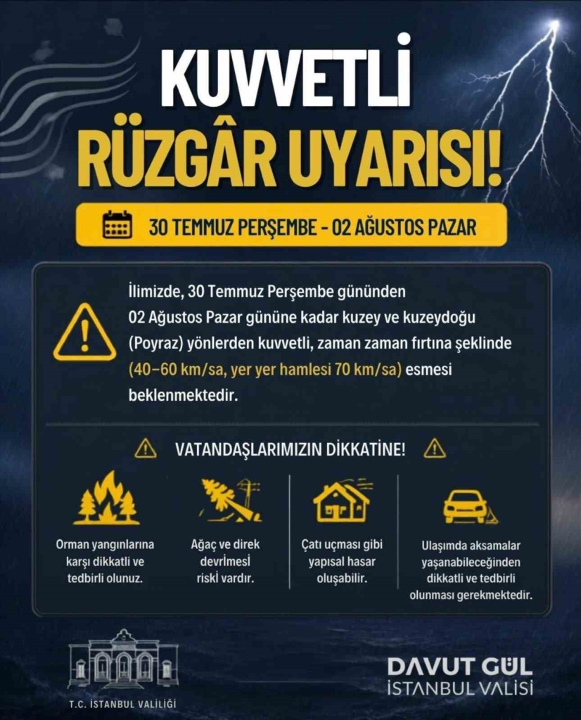İstanbul'da kuvvetli rüzgar uyarısı: Poyraz 70 km/s hıza ulaşacak