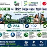 kayseri-sivas-ve-yozgatta-yesil-donusum-yatirimlarina-guclu-destek-nbVEwvFO.jpg