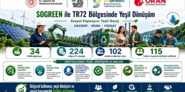 kayseri-sivas-ve-yozgatta-yesil-donusum-yatirimlarina-guclu-destek-nbVEwvFO.jpg