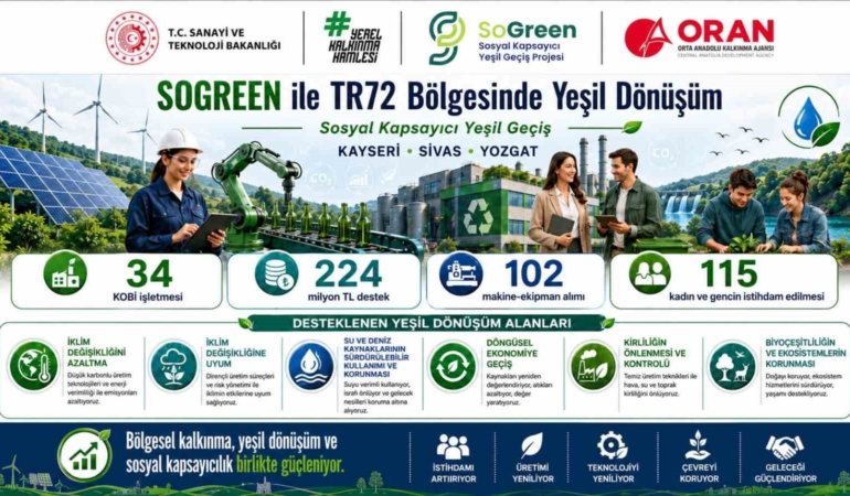 kayseri-sivas-ve-yozgatta-yesil-donusum-yatirimlarina-guclu-destek-nbVEwvFO.jpg