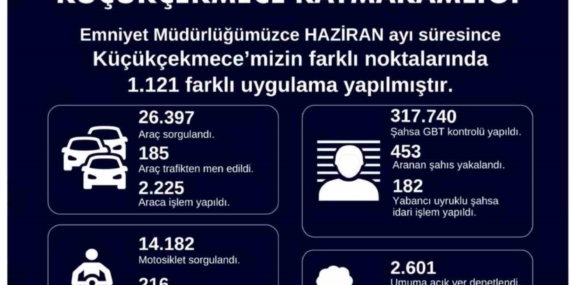 kucukcekmecede-453-aranan-sahis-yakalandi-2tIOeE3b.jpg