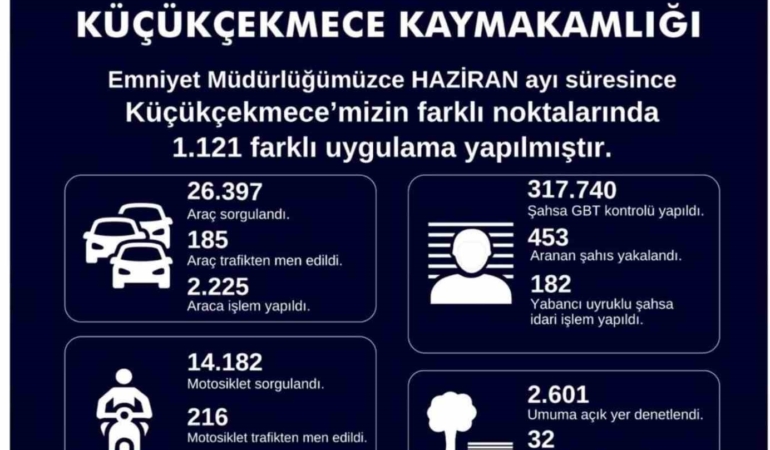 kucukcekmecede-453-aranan-sahis-yakalandi-2tIOeE3b.jpg