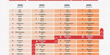 turkiyenin-tarimsal-hasilasi-rekor-kirarak-832-milyar-dolara-ulasti-Kq3Jv3qH.jpg