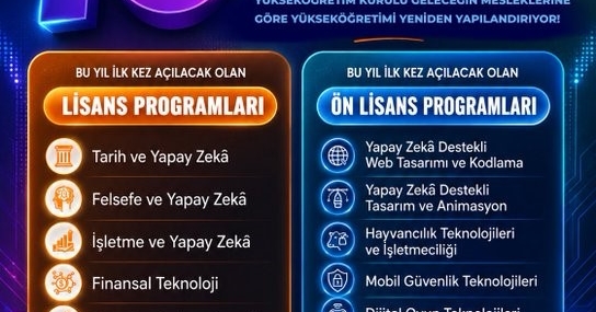 yuksekogretimde-16-yeni-program-aciliyor-VUENRwPH.jpg