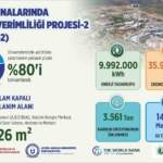 ADÜ'de enerji verimliliği projesinin yüzde 80'i tamamlandı