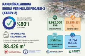 ADÜ'de enerji verimliliği projesinin yüzde 80'i tamamlandı