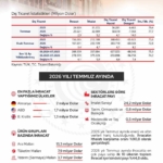 Cumhurbaşkanı Yardımcısı Yılmaz: İhracat 278,6 milyar dolara ulaştı