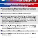Elazığ'da asayiş uygulamalarında 1.032 kişi yakalandı