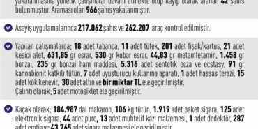 Elazığ'da asayiş uygulamalarında 1.032 kişi yakalandı