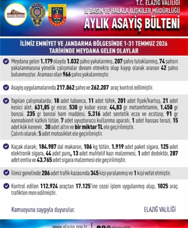 Elazığ'da asayiş uygulamalarında 1.032 kişi yakalandı