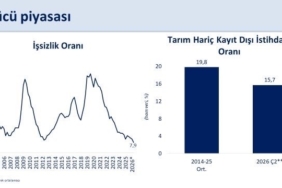 İşsizlik oranı 2026'nın ikinci çeyreğinde yüzde 7,9'a düştü