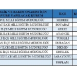 Sinop'ta 649 kişilik istihdam fırsatı sunuluyor