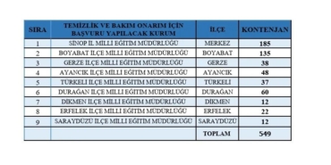 Sinop'ta 649 kişilik istihdam fırsatı sunuluyor