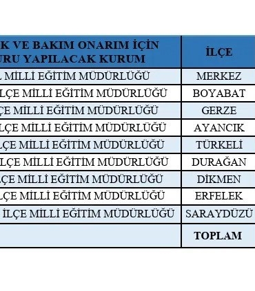 Sinop'ta 649 kişilik istihdam fırsatı sunuluyor