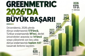 ÖMER HALİSDEMİR ÜNİVERSİTESİ, GREENMETRİC SIRALAMASINDA DÜNYADA 173'ÜNCÜ OLDU