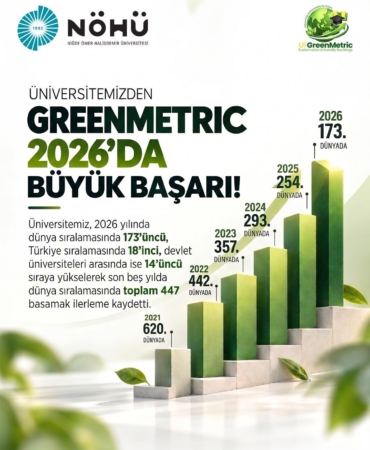 ÖMER HALİSDEMİR ÜNİVERSİTESİ, GREENMETRİC SIRALAMASINDA DÜNYADA 173'ÜNCÜ OLDU