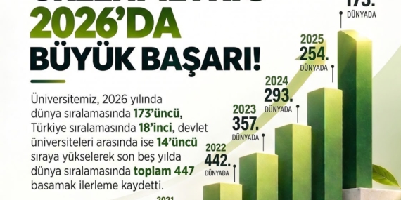 NÖHÜ, GreenMetric 2026 sıralamasında dünyada 173’üncü oldu
