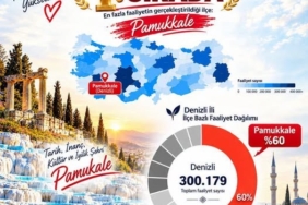 PAMUKKALE İLÇE MÜFTÜLÜĞÜ TÜRKİYE GENELİNDE 1. SIRADA