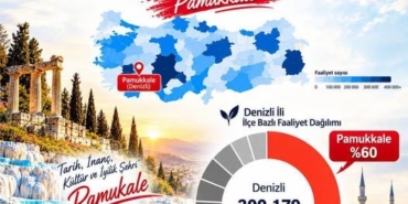 PAMUKKALE İLÇE MÜFTÜLÜĞÜ TÜRKİYE GENELİNDE 1. SIRADA