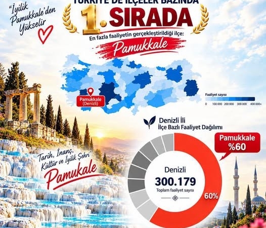 PAMUKKALE İLÇE MÜFTÜLÜĞÜ TÜRKİYE GENELİNDE 1. SIRADA