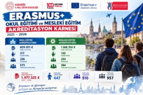 KARABÜK'TE 5 YILDA ERASMUS+ PROJELERİNDEN 957 KİŞİ YARARLANDI